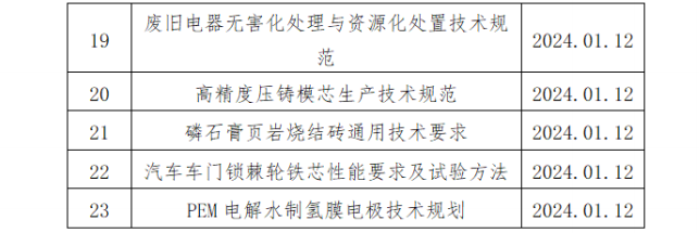 无人机用吸附式湿度传感器团体标准正式批准立项-辰飞雨效擎动力机械(图3)