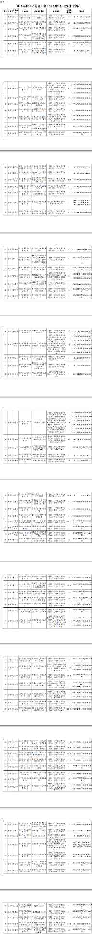 浙江公布2023年度首台套装备名单 292项产品获认定奖励-辰飞雨效擎动力机械(图8)