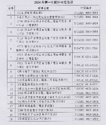 中国国际工程咨询协会批准20项团体标准立项-辰飞雨效擎动力机械(图2)