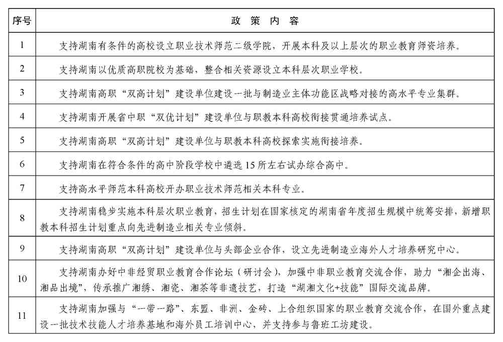 湖南职业教育产教融合实施方案发布 打造先进制造业人才培养新高地-辰飞雨效擎动力机械(图1) 湖南职业教育产教融合实施方案发布 打造先进制造业人才培养新高地-辰飞雨效擎动力机械(图1)