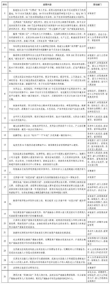湖南职业教育产教融合实施方案发布 打造先进制造业人才培养新高地-辰飞雨效擎动力机械(图2) 湖南职业教育产教融合实施方案发布 打造先进制造业人才培养新高地-辰飞雨效擎动力机械(图2)