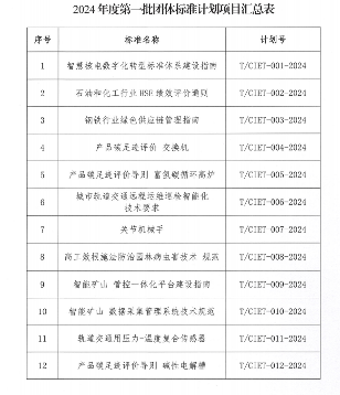 国际经济技术合作促进会批准2024年首批团体标准立项-辰飞雨效擎动力机械(图2)