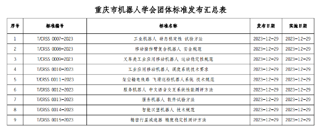 工业机器人团体标准正式发布实施，动态稳定安全性规范统一-辰飞雨效擎动力机械(图2)