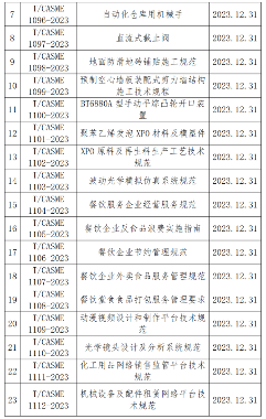团体标准管理办法规范多领域技术规程制定-效擎动力机械有限公司(图2)