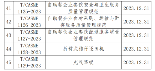 团体标准管理办法规范多领域技术规程制定-效擎动力机械有限公司(图4)
