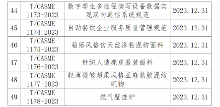 中小商业企业协会发布多项团体标准涵盖多个行业领域-效擎动力机械有限公司(图4)
