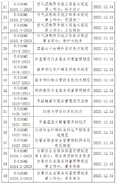 团体标准管理办法规范多领域技术规程制定-效擎动力机械有限公司(图3)