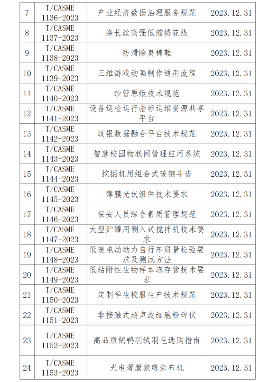 中小商业企业协会发布多项团体标准涵盖多个行业领域-效擎动力机械有限公司(图2)