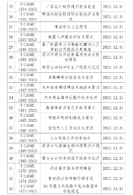 中小商业企业协会发布多项团体标准涵盖多个行业领域-效擎动力机械有限公司(图3)