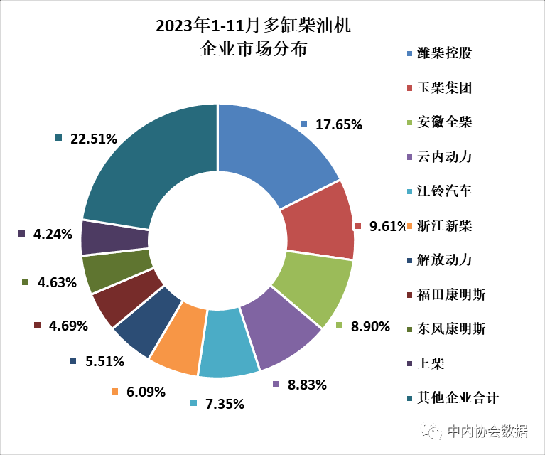 内燃机行业11月销量大幅增长 环比同比双升势头强劲-效擎动力机械有限公司(图2)