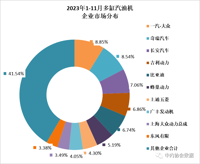 内燃机行业11月销量大幅增长 环比同比双升势头强劲-效擎动力机械有限公司(图3)