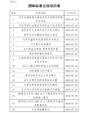 汽车电磁悬架技术标准获批准立项 推动行业规范化发展-效擎动力机械有限公司(图2)