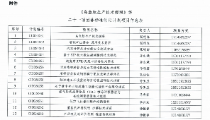乌鱼肽生产技术规程等21项团体标准正式立项公告-效擎动力机械有限公司(图2)