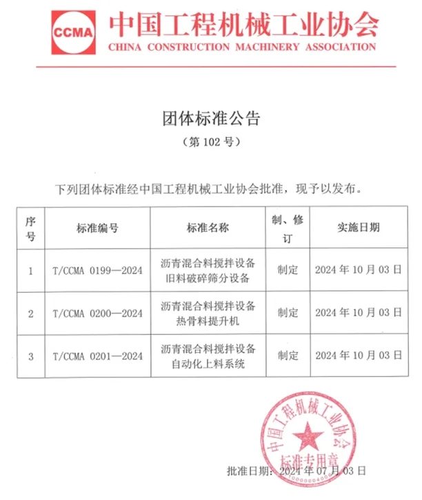 沥青混合料搅拌设备三项团体标准正式发布实施-效擎动力机械有限公司(图1)