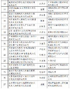 2024湖南省重点研发计划拟立项项目公示清单-效擎动力机械有限公司(图2)