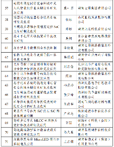 2024湖南省重点研发计划拟立项项目公示清单-效擎动力机械有限公司(图5)