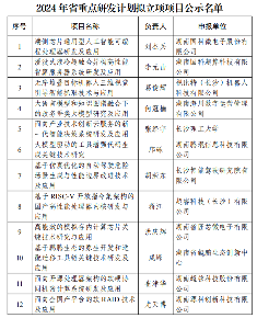 2024湖南省重点研发计划拟立项项目公示清单-效擎动力机械有限公司(图1)