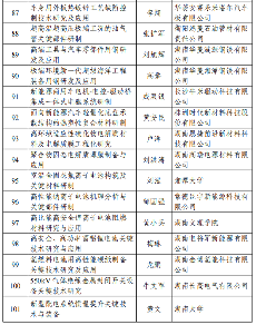 2024湖南省重点研发计划拟立项项目公示清单-效擎动力机械有限公司(图7)