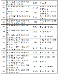 2024湖南省重点研发计划拟立项项目公示清单-效擎动力机械有限公司(图8)