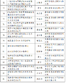 2024湖南省重点研发计划拟立项项目公示清单-效擎动力机械有限公司(图6)