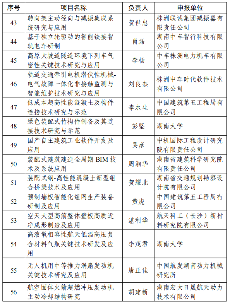 2024湖南省重点研发计划拟立项项目公示清单-效擎动力机械有限公司(图4)
