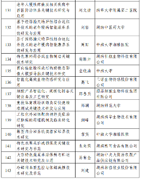 2024湖南省重点研发计划拟立项项目公示清单-效擎动力机械有限公司(图10)