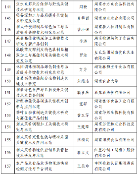 2024湖南省重点研发计划拟立项项目公示清单-效擎动力机械有限公司(图11)