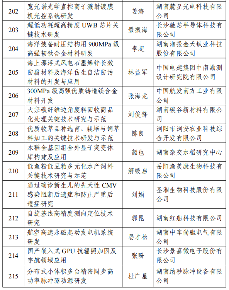 2024湖南省重点研发计划拟立项项目公示清单-效擎动力机械有限公司(图15)