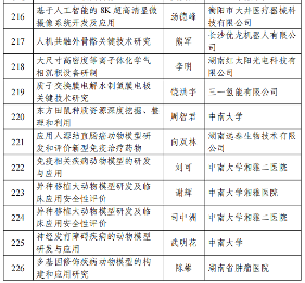 2024湖南省重点研发计划拟立项项目公示清单-效擎动力机械有限公司(图16)