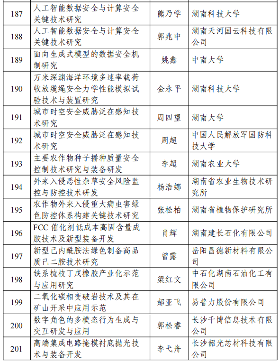 2024湖南省重点研发计划拟立项项目公示清单-效擎动力机械有限公司(图14)