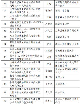 2024湖南省重点研发计划拟立项项目公示清单-效擎动力机械有限公司(图3)