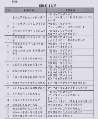 富水地层深基坑支护技术规程等十八项团体标准获批立项-效擎动力机械有限公司(图2)