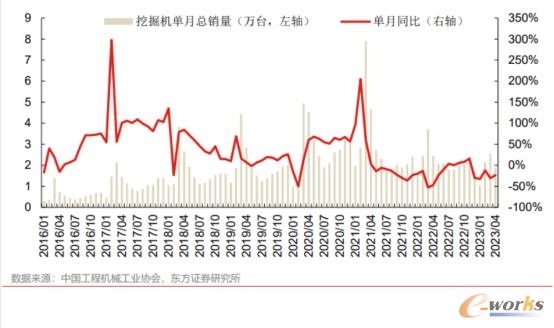 2023年4月中国制造业行业观察：整体景气水平回落(图4)
