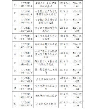 中国中小商业企业协会发布21项团体标准-效擎动力机械有限公司(图2)