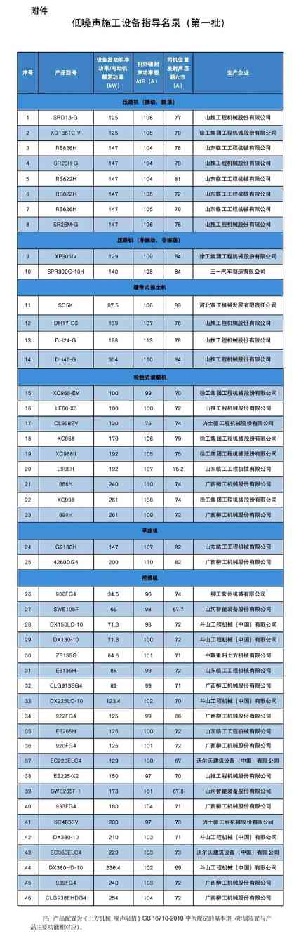 工业和信息化部等部门发布低噪声施工设备指导名录-效擎动力机械有限公司(图1) 工业和信息化部等部门发布低噪声施工设备指导名录-效擎动力机械有限公司(图1)