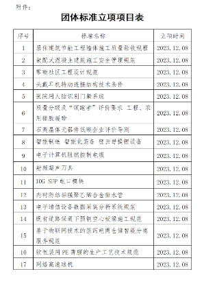 中国中小商业企业协会批准多领域团体标准立项-效擎动力机械有限公司(图2)