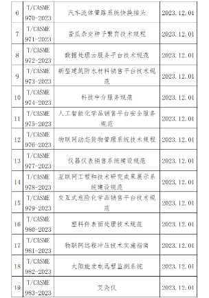 团体标准发布助推行业技术规范升级-效擎动力机械有限公司(图2)