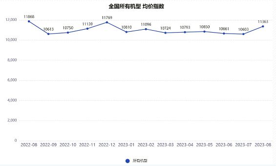高空作业平台租赁市场出租率租金价格波动分析-辰飞雨效擎动力机械(图2)