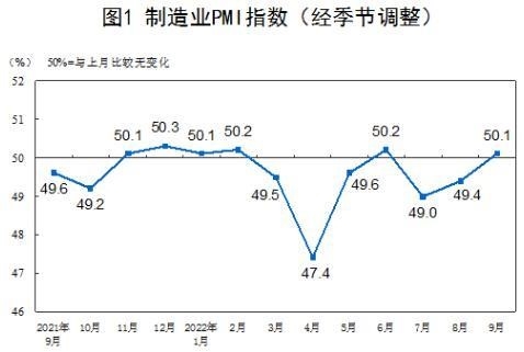 制造业PMI回升至扩张区间 经济回升态势增强-辰飞雨效擎动力机械(图1)