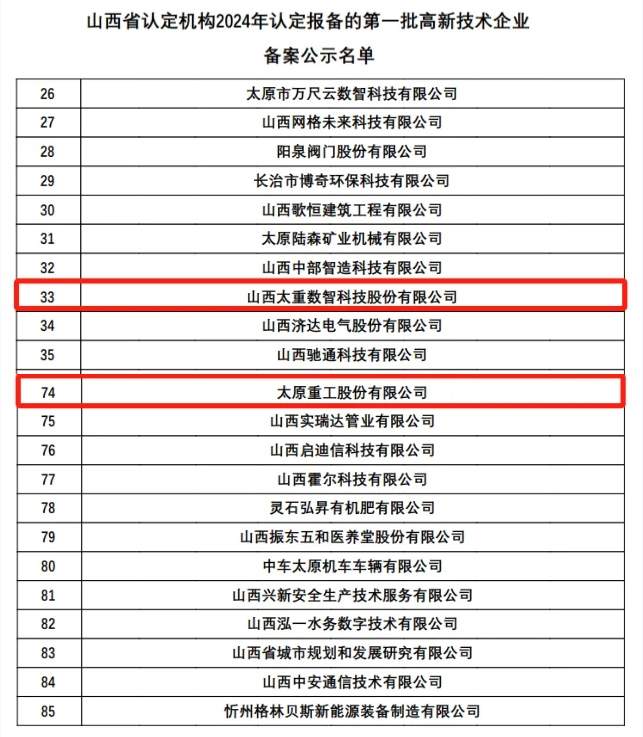 太重集团多家子公司获评高新技术企业 全面展现科技创新实力-辰飞雨效擎动力机械(图1)