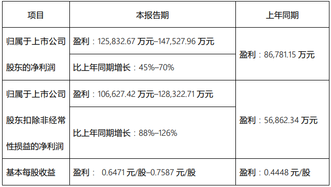 柳工2024年净利润增长45%-70% 战略改革助力业绩攀升-辰飞雨效擎动力机械(图1)