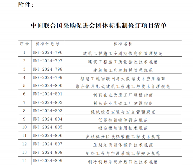 中国联合国采购促进会14项团体标准正式立项-辰飞雨效擎动力机械(图2)