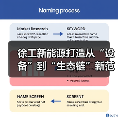 徐工新能源打造从“设备”到“生态链”新范式(图1) 徐工新能源打造从“设备”到“生态链”新范式(图1)