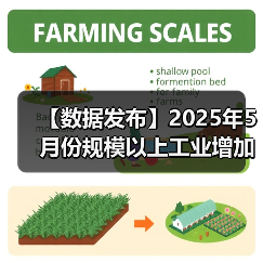 【数据发布】2025年5月份规模以上工业增加值增长5.8%(图2) 【数据发布】2025年5月份规模以上工业增加值增长5.8%(图2)
