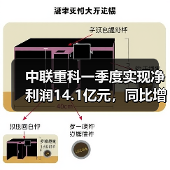 中联重科一季度实现净利润14.1亿元,同比增长53.98%(图3) 中联重科一季度实现净利润14.1亿元,同比增长53.98%(图3)