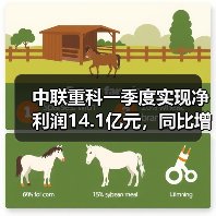 中联重科一季度实现净利润14.1亿元,同比增长53.98%(图1) 中联重科一季度实现净利润14.1亿元,同比增长53.98%(图1)