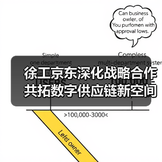 徐工京东深化战略合作 共拓数字供应链新空间(图1) 徐工京东深化战略合作 共拓数字供应链新空间(图1)