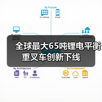 全球最大65吨锂电平衡重叉车创新下线(图3) 全球最大65吨锂电平衡重叉车创新下线(图3)