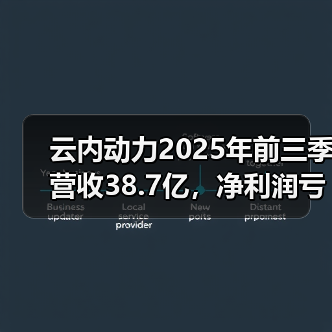 云内动力2025年前三季营收38.7亿,净利润亏损收窄(图1) 云内动力2025年前三季营收38.7亿,净利润亏损收窄(图1)