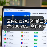 云内动力2025年前三季营收38.7亿,净利润亏损收窄(图4) 云内动力2025年前三季营收38.7亿,净利润亏损收窄(图4)